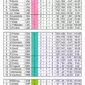 Doubles 2011-12